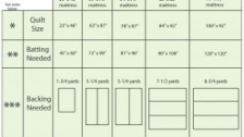 Batting, Backing, Binding Guide